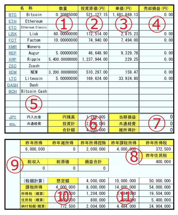 仮想通貨の損益試算表